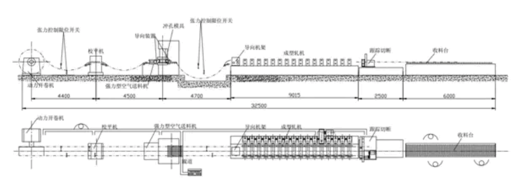 Metal Decking Machine E