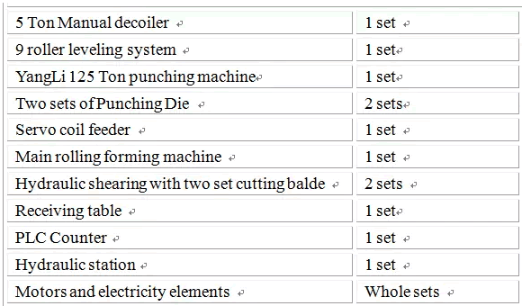 Metal Decking Machine D