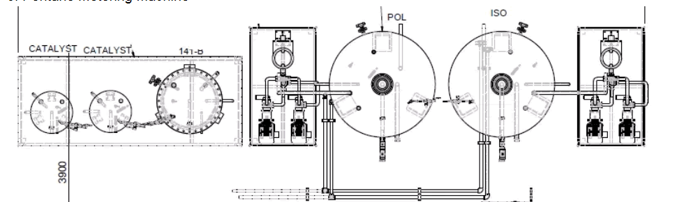 PU Sandwich Panel Making Machine A