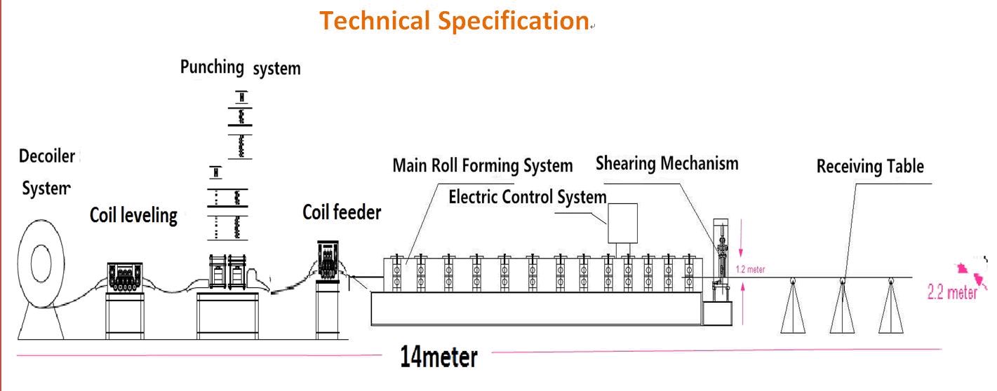 Light duty cable tray rolling machine c
