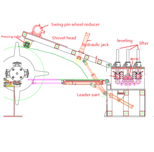Pre-opening loading trolley and straightener of rolling forming machine