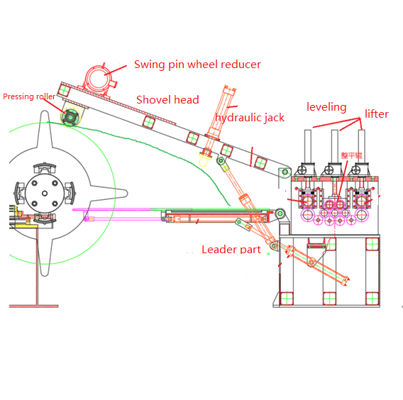 Pre-opening loading trolley and straightener of rolling forming machine