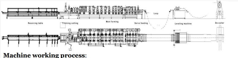 Interlocked Pipe Machine  C