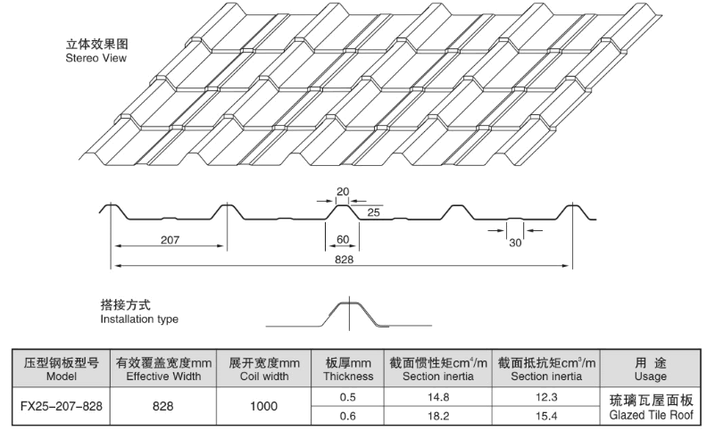 IBR and Glazed tile by one machine a