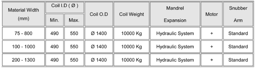 parameters of hydraulic decoiler